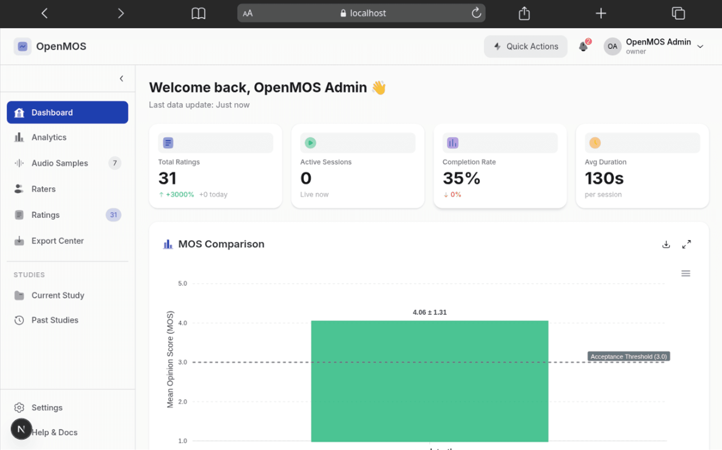 OpenMOS Admin Dashboard showing MOS evaluation analytics